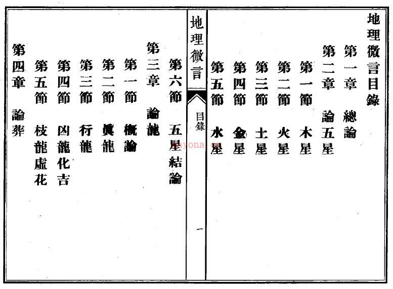 风水古籍《地理微言》62页双页版