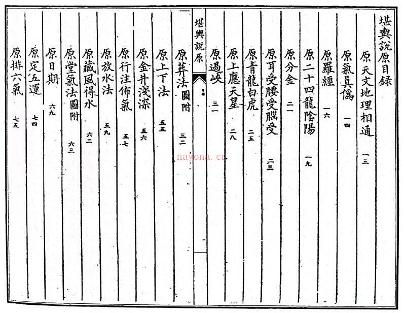 风水古籍《堪舆说原》60页双页版