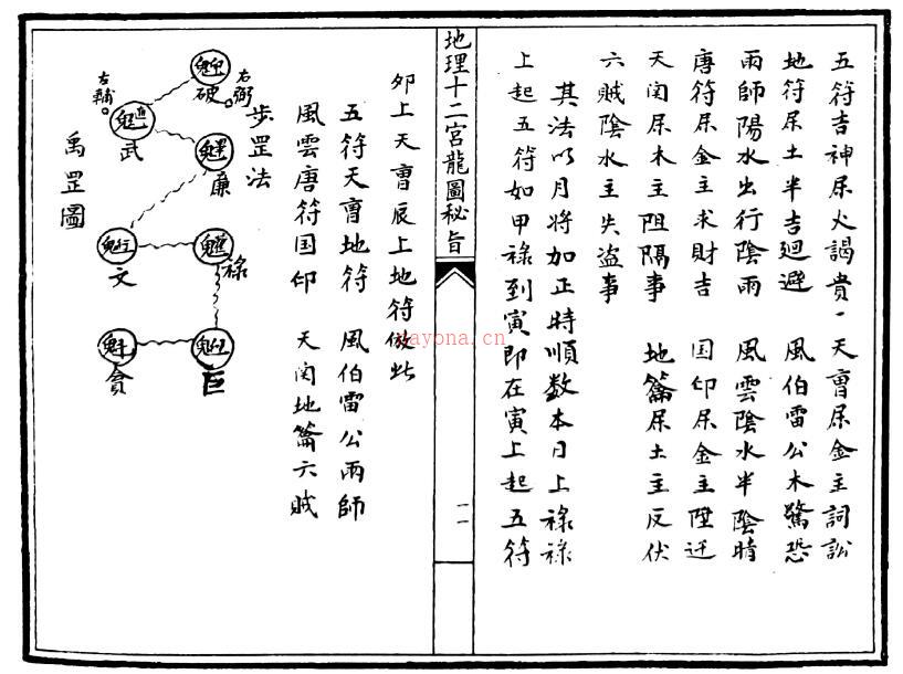 风水古籍《地理十二宫龙图秘旨》70页双页版