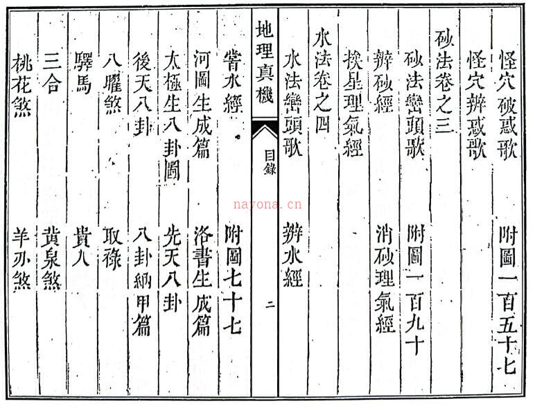 风水古籍《地理真机》254页双页版