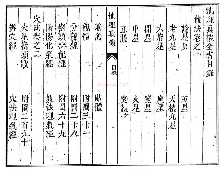 风水古籍《地理真机》254页双页版