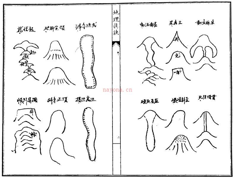 风水古籍《地理真诀秘旨》104页双页版