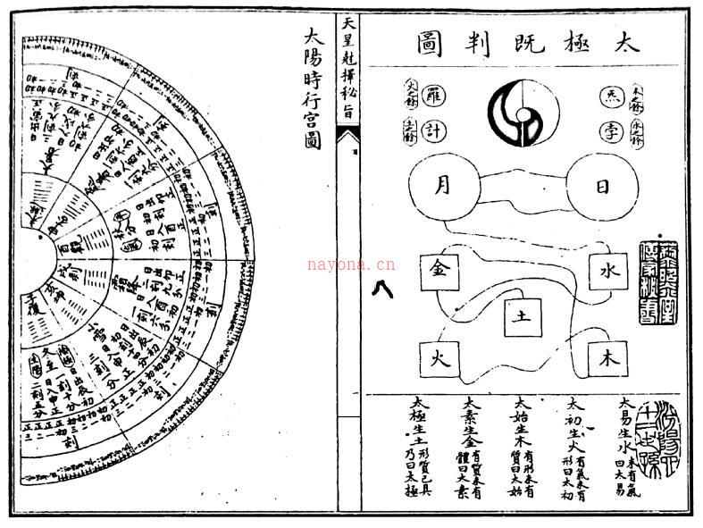 风水古籍《蒋大鸿家传天星选择秘旨》64页双页版