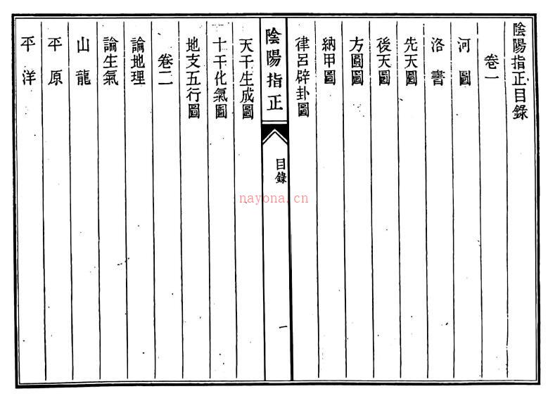 风水古籍《阴阳指正》122页双页版