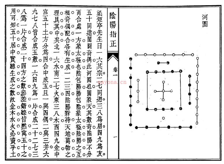 风水古籍《阴阳指正》122页双页版