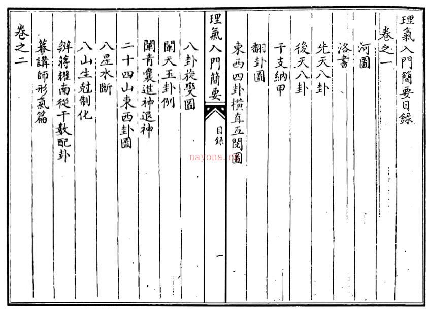 风水古籍《理气入门简要》126页双页版