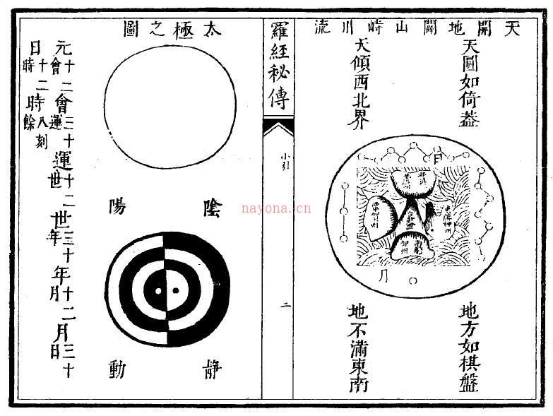 风水古籍《罗经秘传》86页双页版