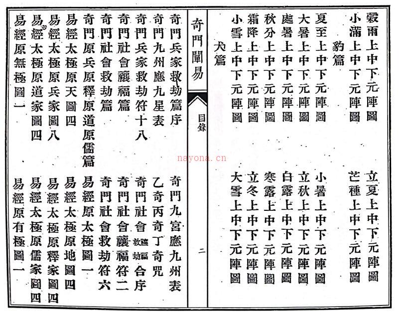 奇门古籍《奇门阐易》158页双页版