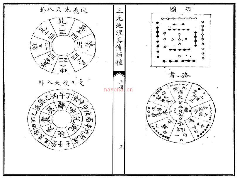 风水古籍《三元地理真传两种》262页双页版