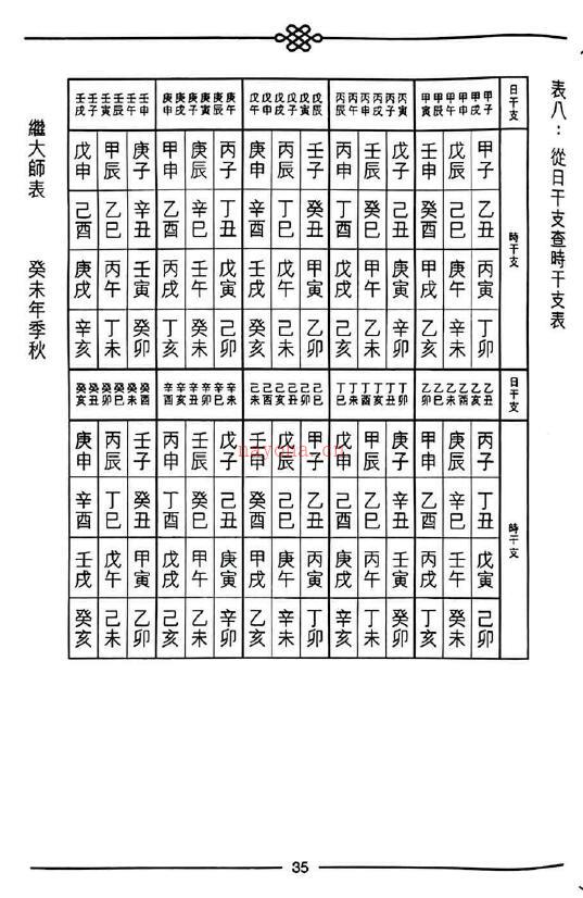 继大师《正五行择日精义》(初阶,中阶,高阶,进阶,深造)共5册