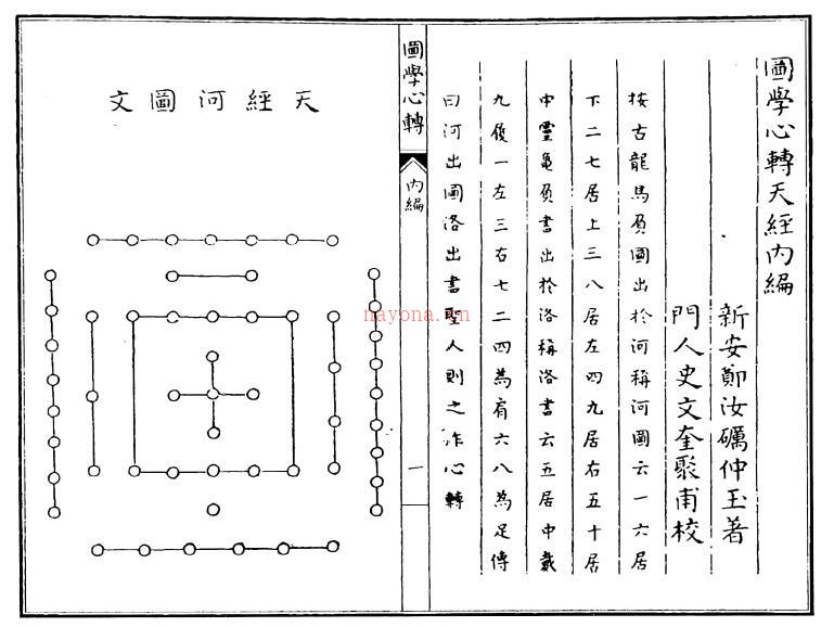 风水古籍《图学心转天经》138页双页版