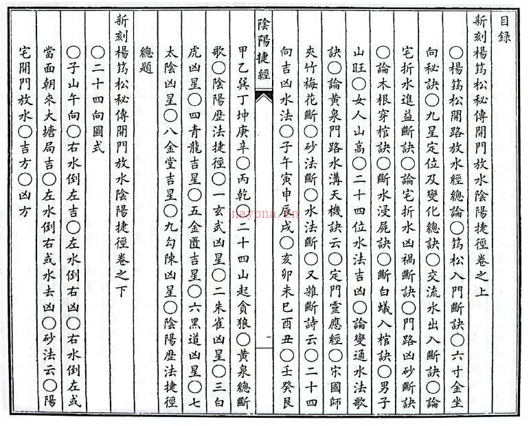 风水古籍《新刻杨筠松秘传开门放水阴阳捷径》64页双页版