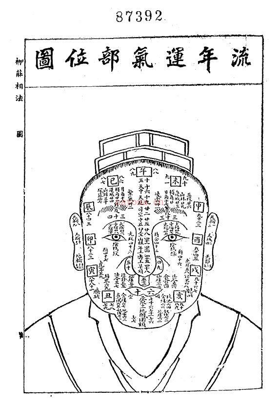 袁柳庄着《校正柳庄相法全编》76页