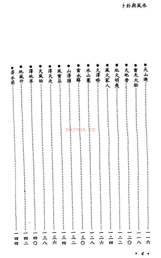 白云居士《卜卦与风水》330页