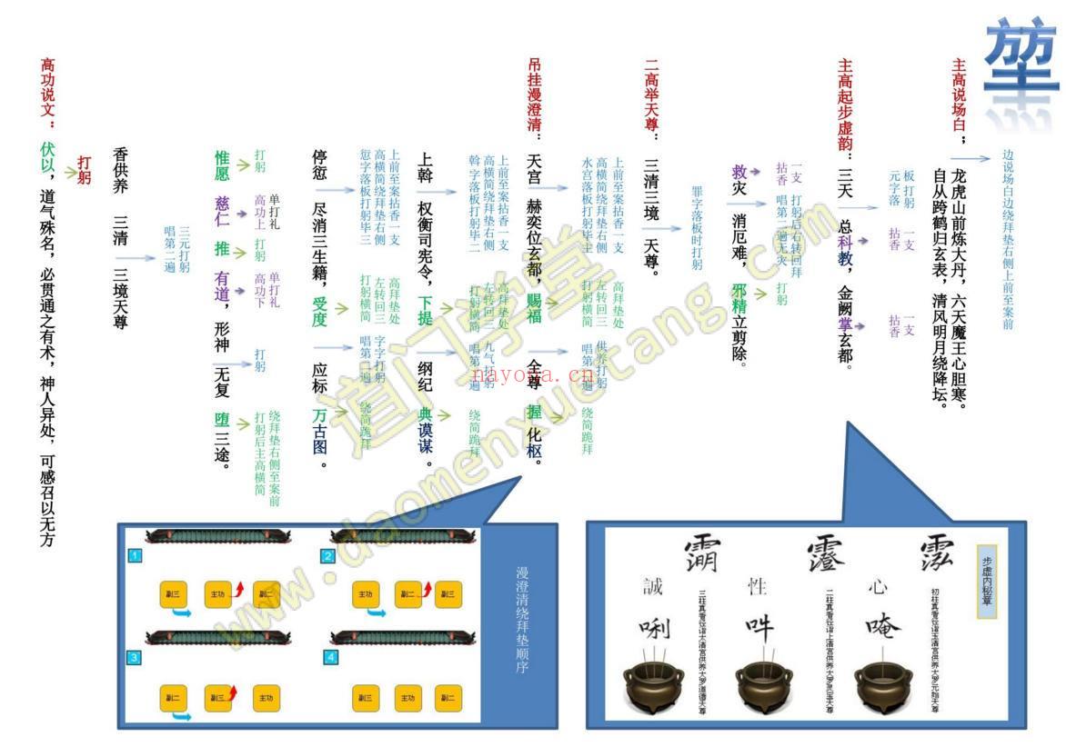 大荡秽笔记