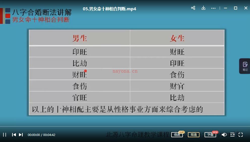 北源八字《八字合婚》63集视频课程插图