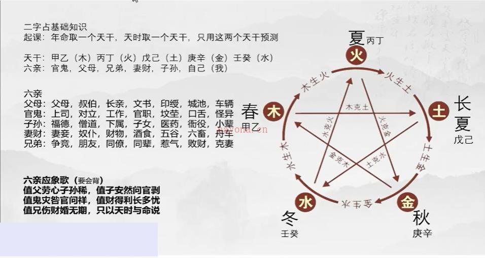 李师李伟华二字占百度网盘资源