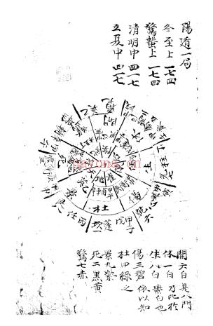 《南阳掌珍遁甲》百度网盘资源