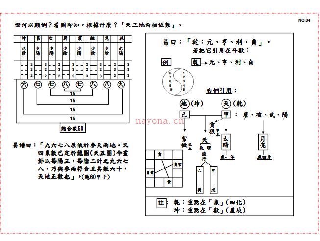 紫微斗数手扎记事 电子版 PDF百度网盘资源