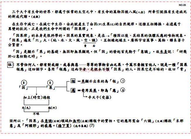 紫微斗数手扎记事 电子版 PDF百度网盘资源