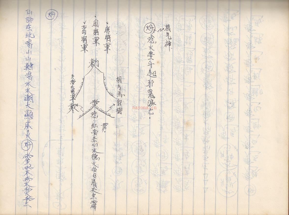 高州谢光明一脉《六壬仙法法本》七册电子版 (六壬谢光明一脉)