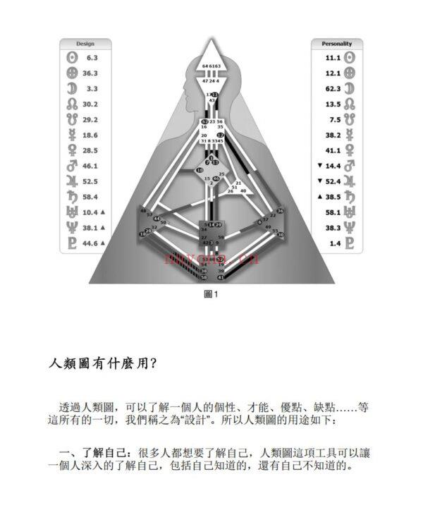 人类图财赋密码：个人职场及赚钱天赋使用说明书