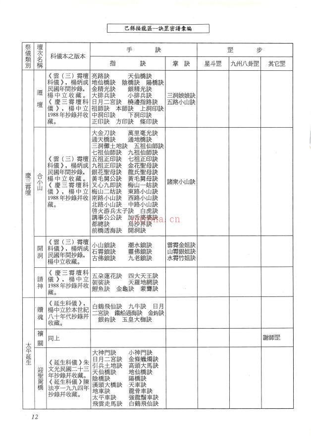 元皇派手诀步罡密谱汇编239页电子版 (元皇派手诀步罡密谱汇编)