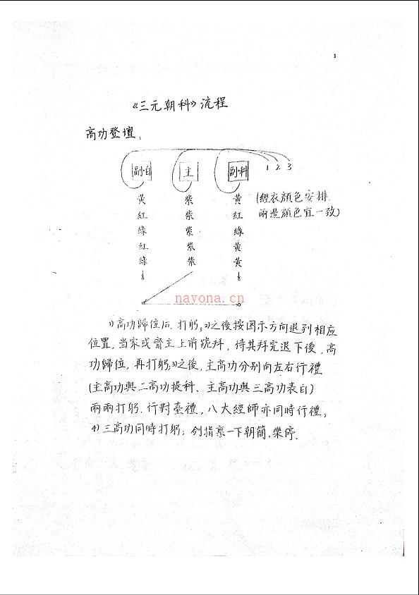 杜高云丙申年全真科仪学习班资料88页电子版