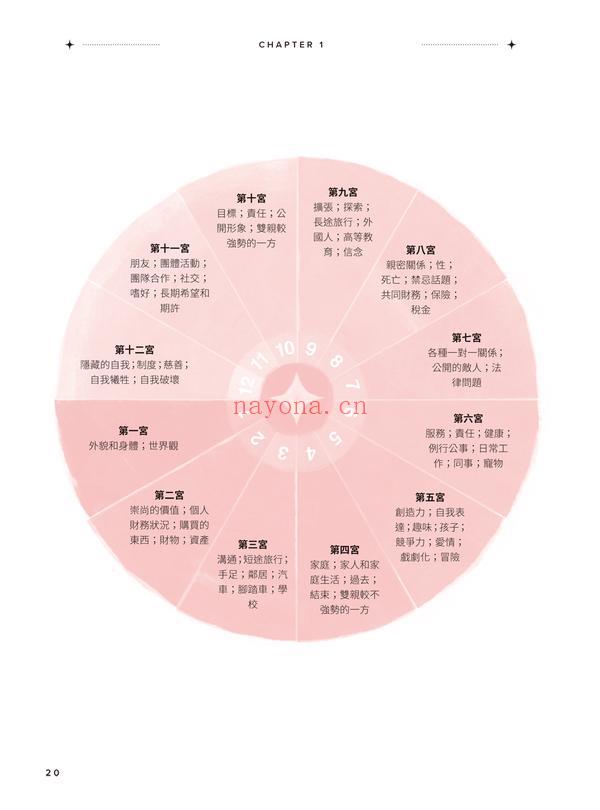 占星解密‧爱与性、事业与金钱、亲情与友情关系：深度剖析行星个性特质 × 十二宫位终极密码，从星盘中看出你的宿命与解脱