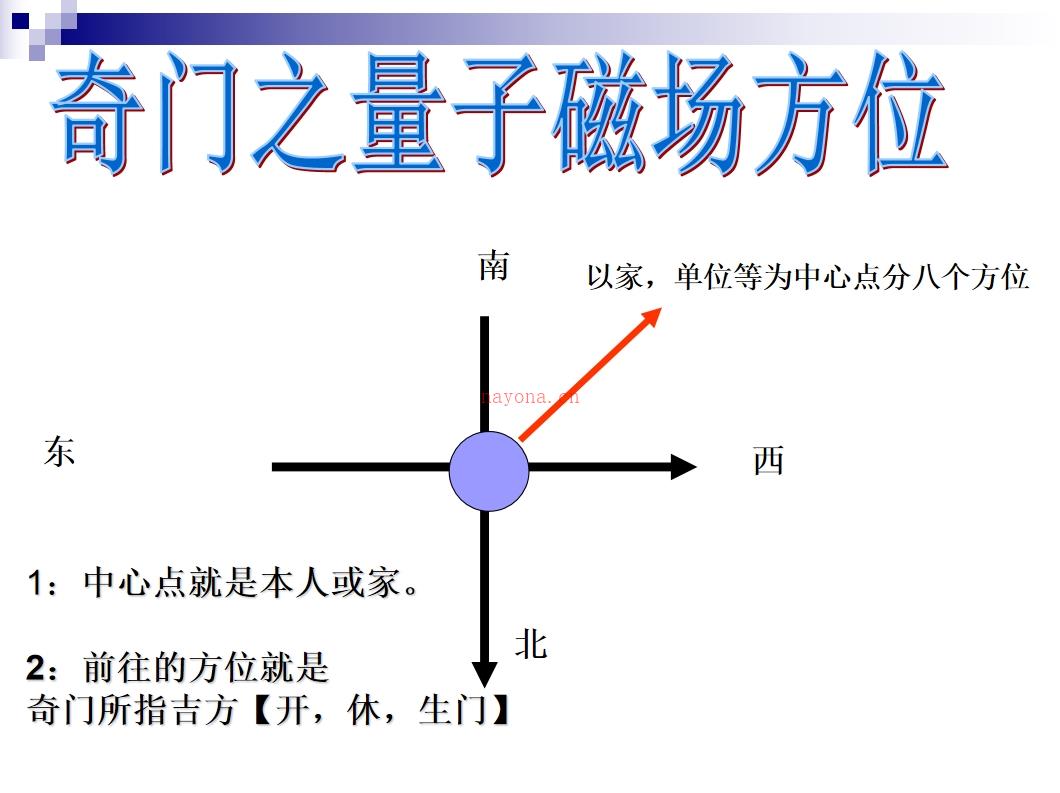 奇门财位能量布局高级研修班PPT256页电子版