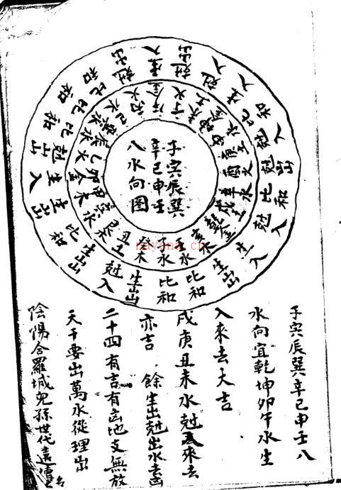 三元分水秘本.pdf 风水古籍百度网盘资源