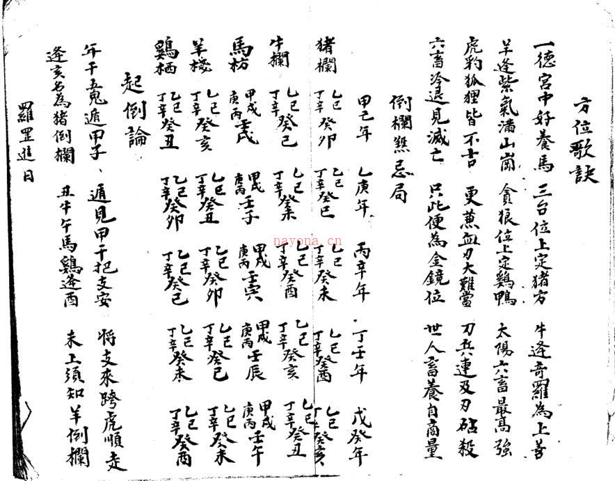 三元分水秘本.pdf 风水古籍百度网盘资源