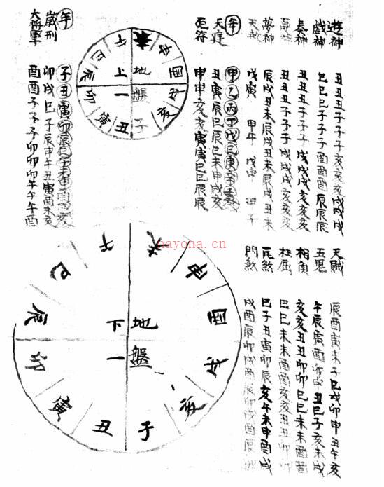 大星（大六壬神煞指南）占卜古籍百度网盘资源(大六壬神煞记忆方法)