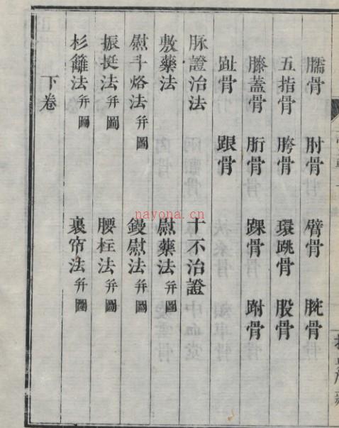 中医古籍 正骨范 2卷 , 1808.pdf百度网盘资源