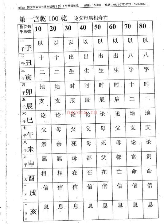 易经占卜数术 北极神数.pdf百度网盘资源