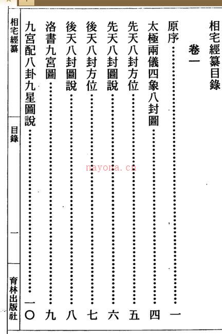 高见南-相宅经篡（古本）.pdf 百度网盘下载百度网盘资源(高见南相宅经纂)