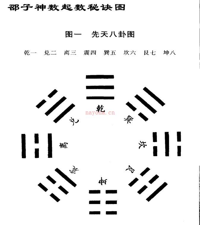 【宋】邵雍  康节说易全书.邵子神数.pdf 网盘下载易经占卜百度网盘资源