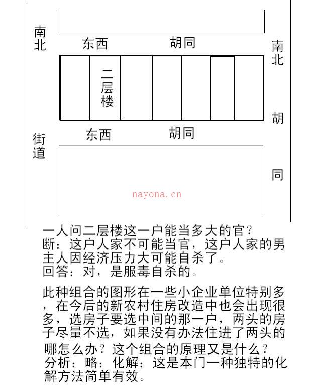 权冠宇 – 权氏民间风水.pdf百度网盘资源