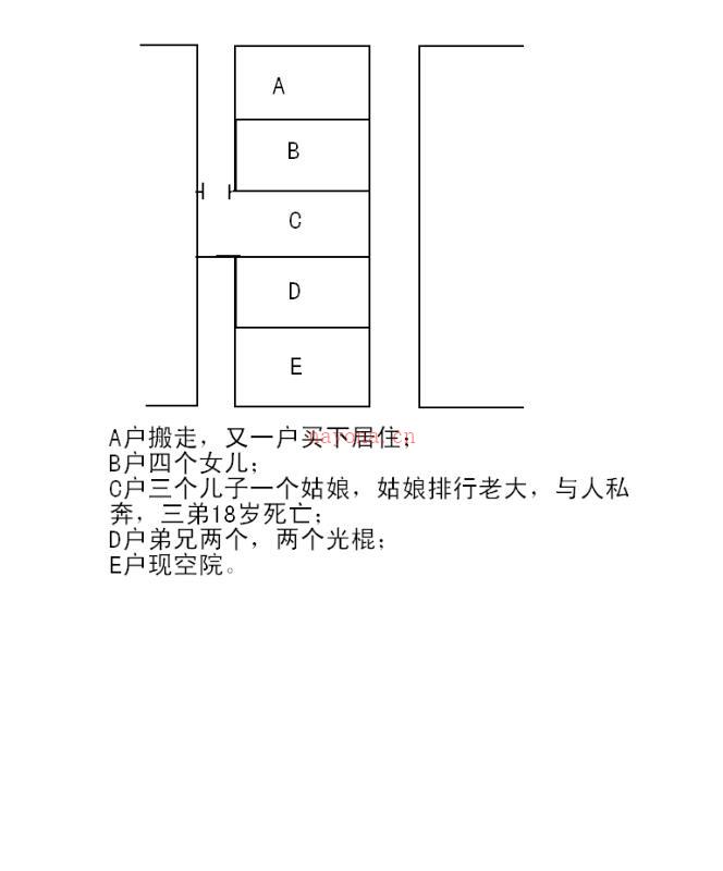 权冠宇 – 权氏民间风水.pdf百度网盘资源