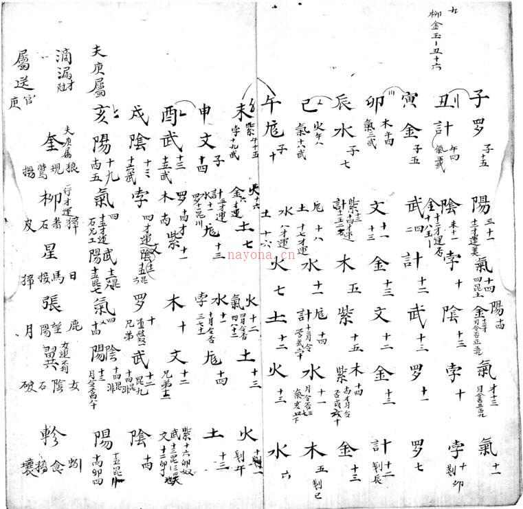 先天神数.PDF 易经占卜古籍百度网盘下载百度网盘资源(先天神数手抄本)