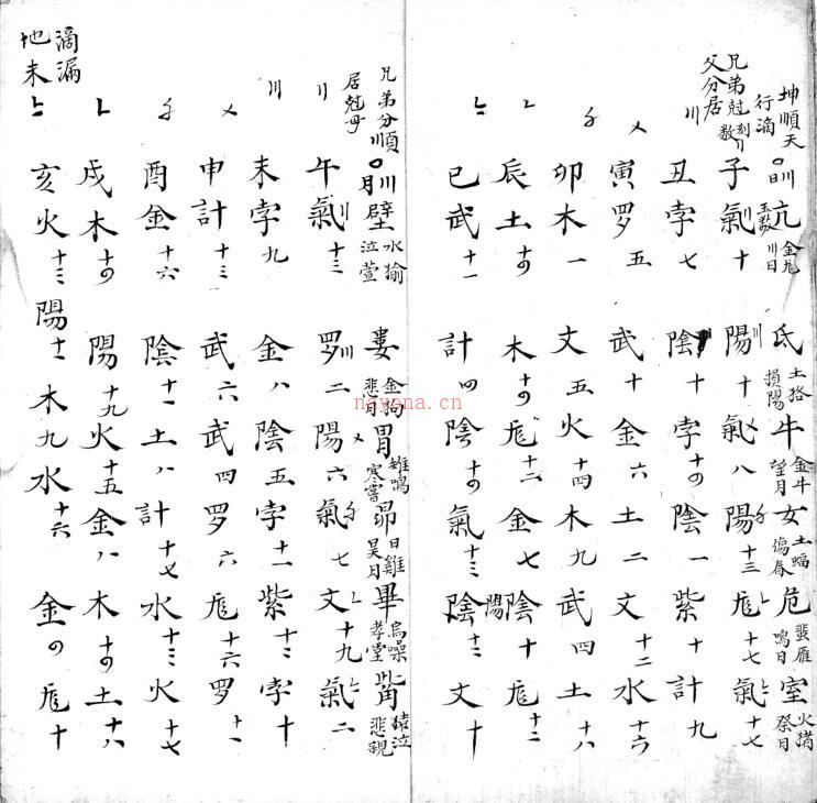 先天神数.PDF 易经占卜古籍百度网盘下载百度网盘资源(先天神数手抄本)