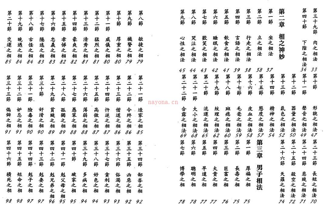 汉管辂-管辂神相密传百度网盘资源(汉管辂-管辂神相密传.pdf)