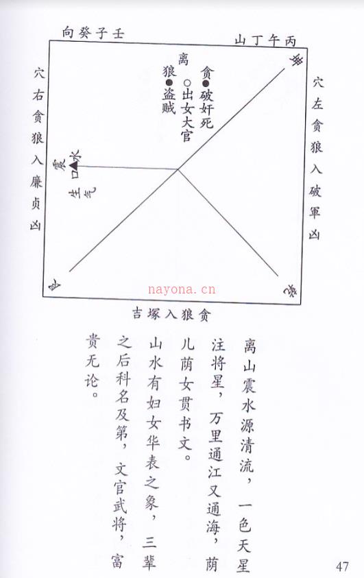 290反九宫水图表教程六十四页 (九宫砂水图)