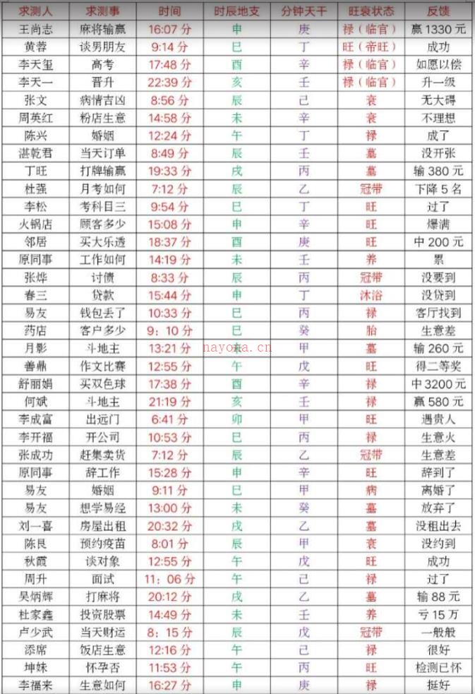 389三秒速断预测法 三秒定吉凶 三秒定成败 视频+图表 (三秒速断吉凶)