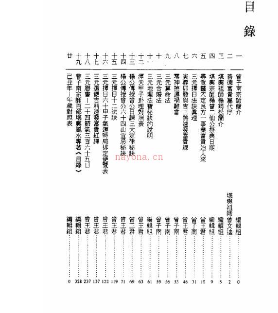 曾王君2009年曾子南宗师三元地理择日通胜便览百度网盘资源