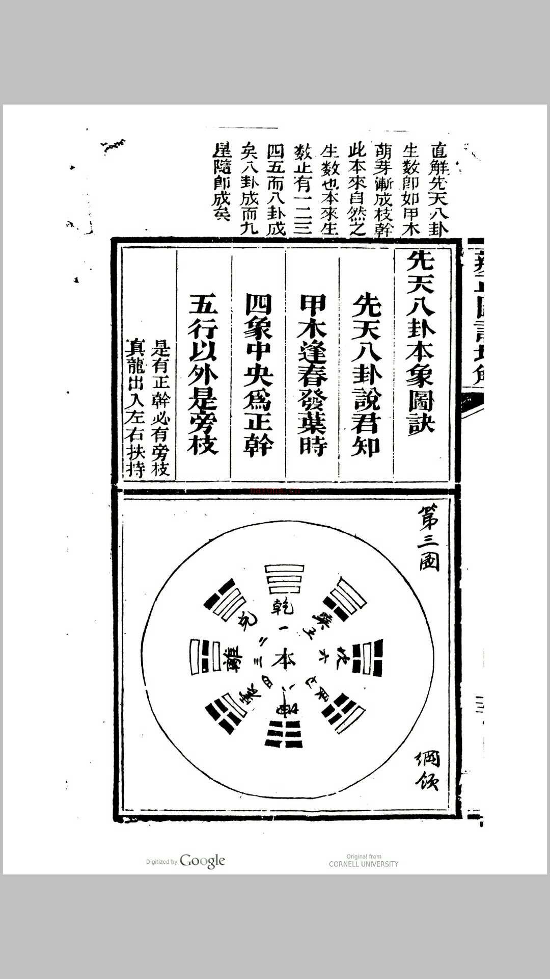 辨正图诀增解(清) 戴礼台着 戴洪润直解百度网盘资源