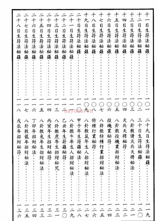 道家求财秘法pdf一册 225页 百度云下载 古籍网百度网盘资源(道家七日求财秘法)