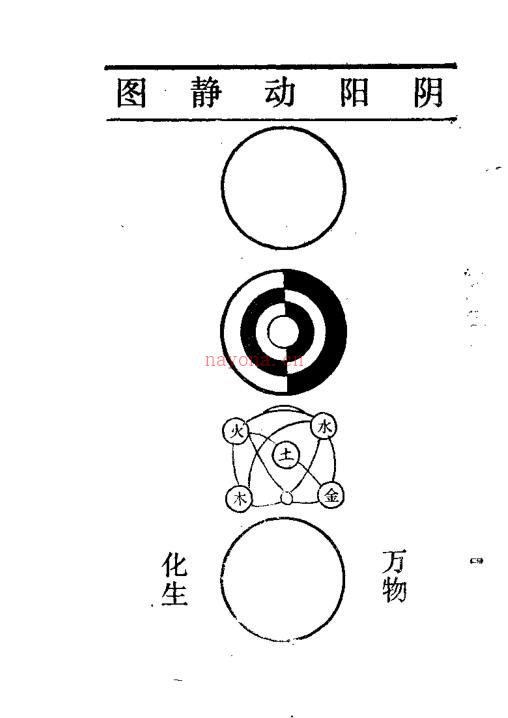 《奇门遁甲—奇门五总龟》明朝真本 注释本 章贡池本理先生解编.pdf 百度网盘资源 全文免费下载!百度网盘资源(奇门遁甲时家奇门)