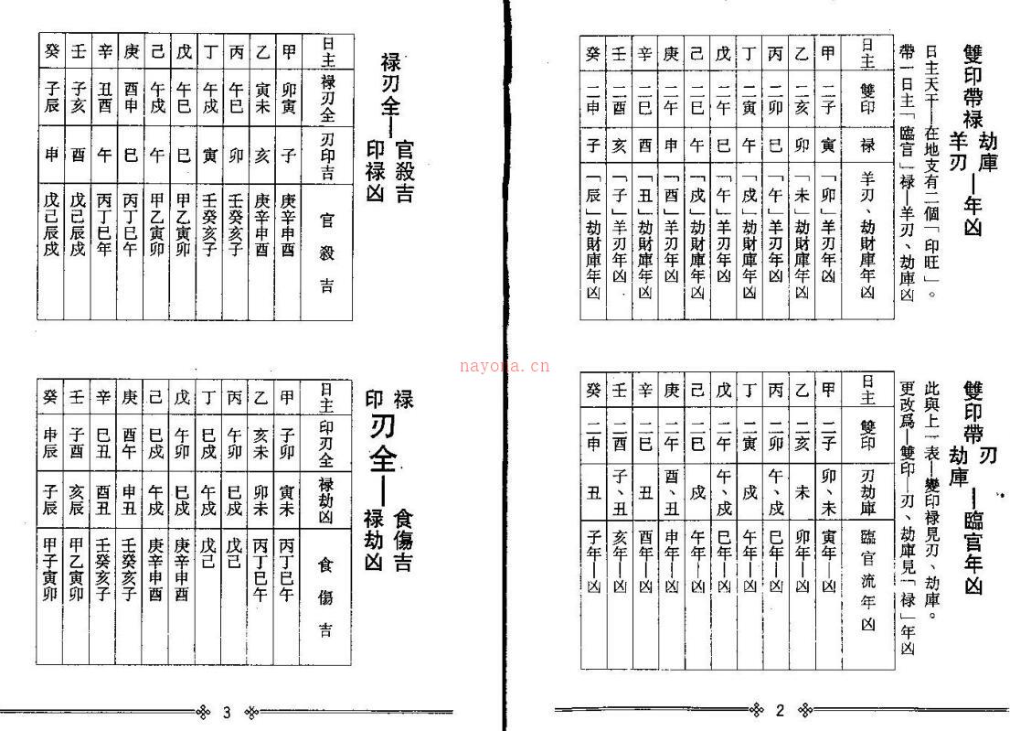 梁湘润  《流年法典(增订本)  秘抄教材》.pdf百度网盘资源