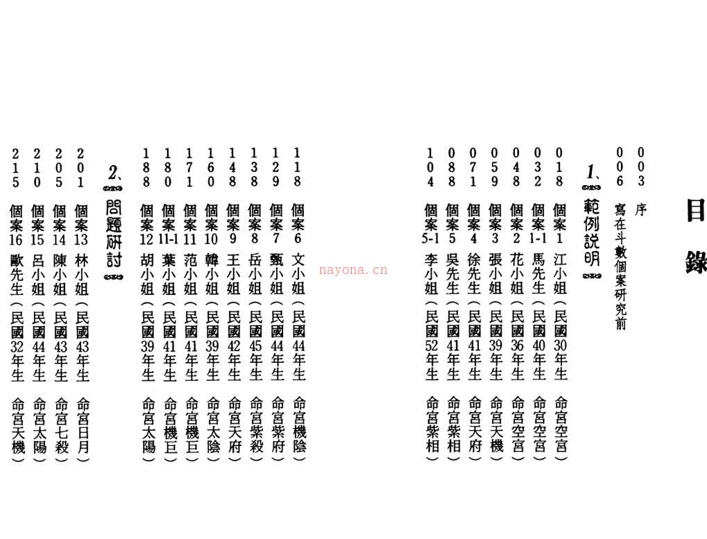 zw0016 陈世兴-紫微斗数导读-独身篇266页.pdf百度网盘资源